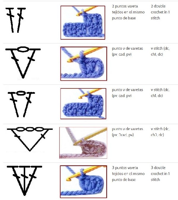 base crochet